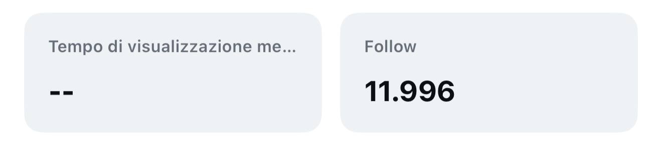 Insight Instagram: 11.996 follower da un Reel