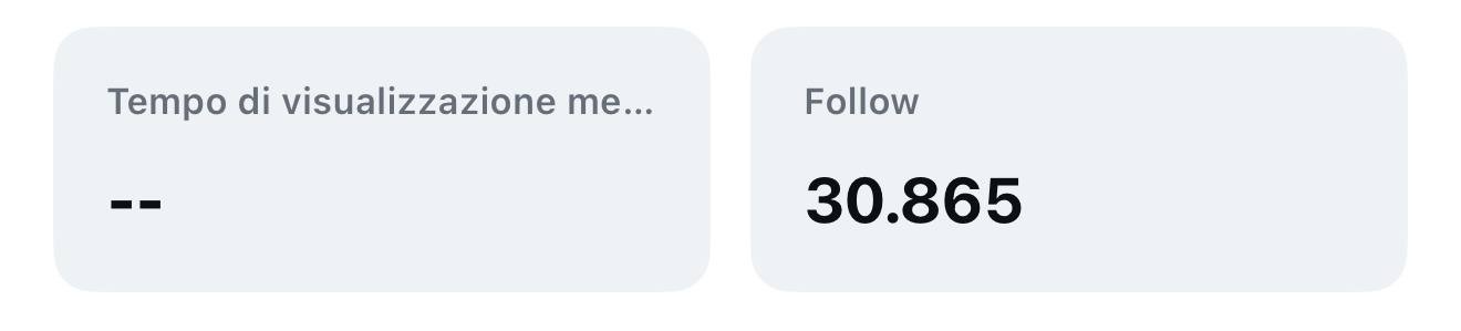 Insight Instagram: 30.865 follower da un Reel