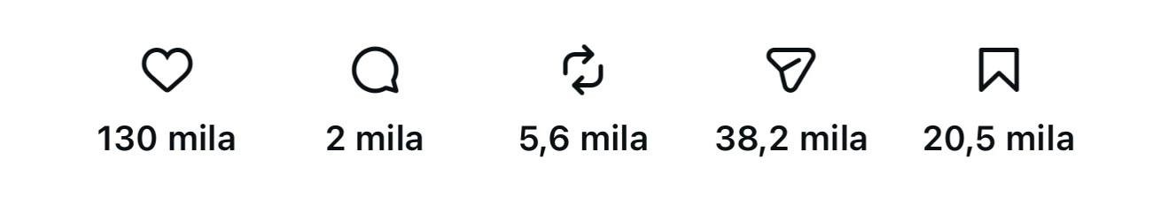 130 mila like, 38,2 mila condivisioni, 20,5 mila salvataggi